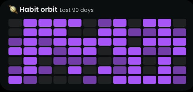 Habit grid widget — last 90 days